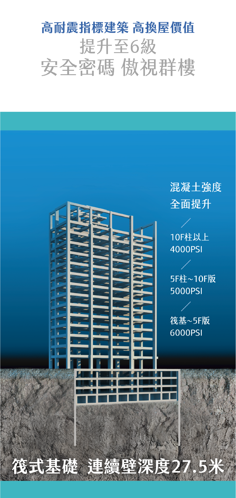 筏式基礎 連續壁深度27.5米